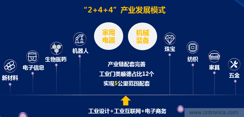 2021中國&middot;順德智能制造與新材料發(fā)展高層在線論壇即將在線舉辦
