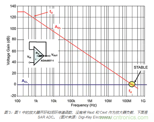 如何處理 SAR ADC 輸入驅(qū)動(dòng)難題？