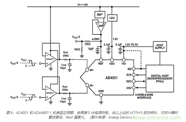 如何處理 SAR ADC 輸入驅(qū)動(dòng)難題？