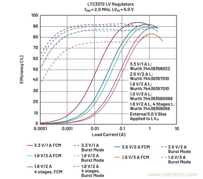 上至60V下至0.8V，這款降壓轉(zhuǎn)換器很&ldquo;靈活&rdquo;