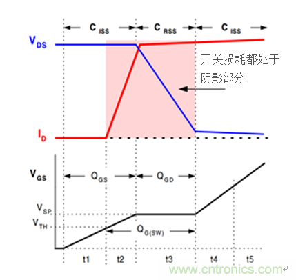 直流/直流轉(zhuǎn)換器數(shù)據(jù)表&mdash;&mdash;系統(tǒng)效率揭秘