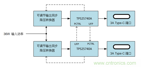 電源小貼士:使用C型USB端口進行電力共享