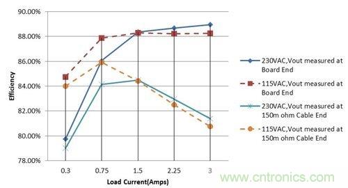 USB充電器的過去與現在:Type-C達到能源效率標準