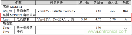 直流/直流轉(zhuǎn)換器數(shù)據(jù)表：電流限制 &mdash;&mdash; 第一部分