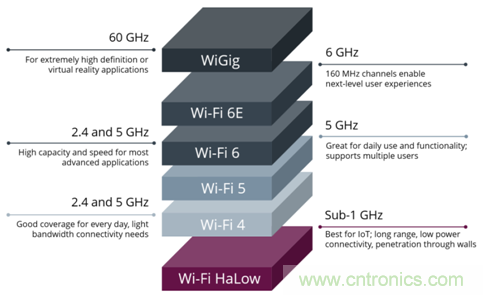下一代Wi-Fi HaLow有望為明日的無(wú)線(xiàn)監(jiān)控?cái)z像頭提供動(dòng)力