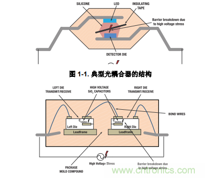 如何采用數(shù)字隔離器替代光耦合器來(lái)改善系統(tǒng)性能？