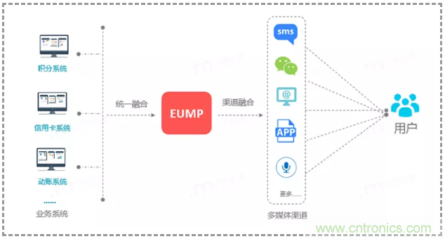 億美軟通實測短信一步跳轉微信小程序，助力企業打通導流轉化