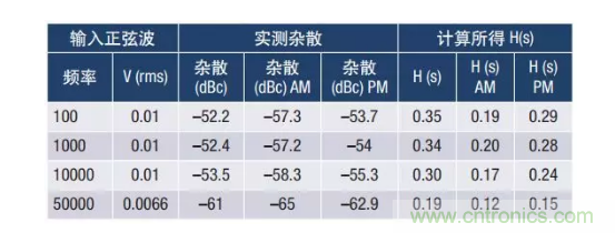PSMR與PSRR有何不同? PSMR與PSRR有何不同?