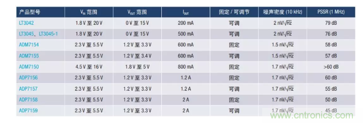 PSMR與PSRR有何不同? PSMR與PSRR有何不同?
