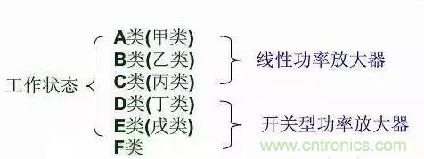 【收藏】太全了！射頻功率放大器的知識你想要的都有