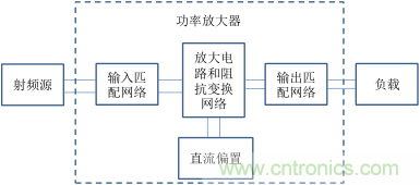 【收藏】太全了！射頻功率放大器的知識你想要的都有