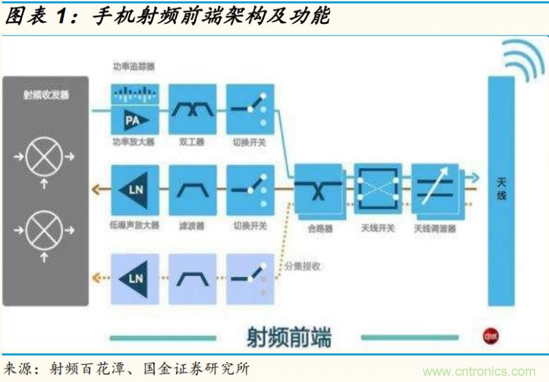 【收藏】太全了！射頻功率放大器的知識你想要的都有