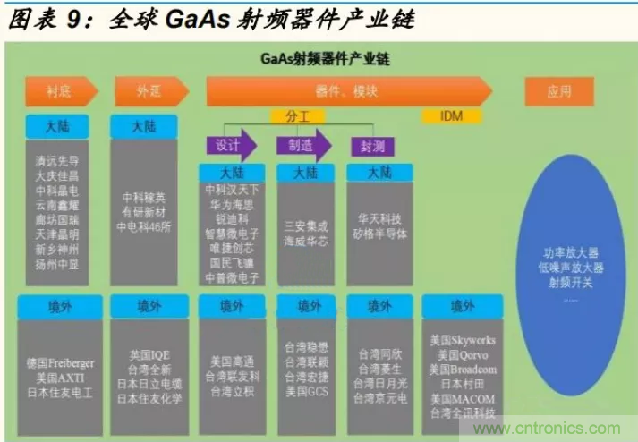 【收藏】太全了！射頻功率放大器的知識你想要的都有