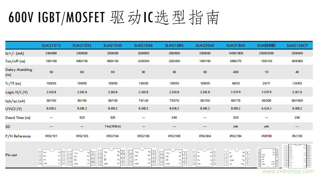 如何選擇小功率電機驅動IC? 如何選擇小功率電機驅動IC?