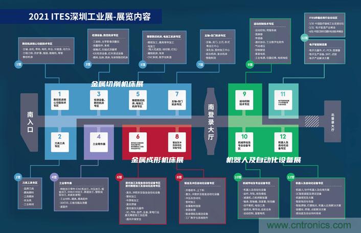三月ITES開講啦！5場行業千人會，50+技術論壇火爆全場！