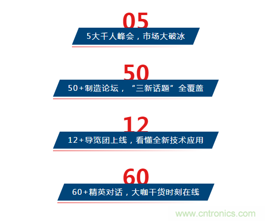 三月ITES開講啦！5場行業千人會，50+技術論壇火爆全場！
