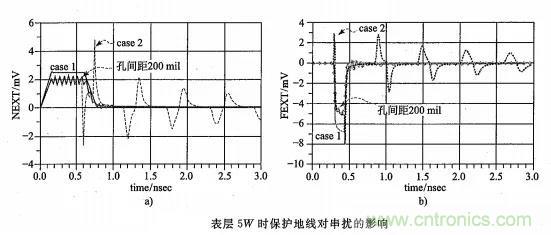 硬件工程師必看：包地與串擾