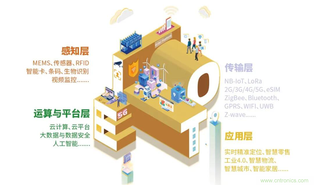 IOTE將帶您挖掘物聯(lián)網(wǎng)億萬市場，領(lǐng)略六大展區(qū)展示的物聯(lián)網(wǎng)頭部企業(yè)新產(chǎn)品、新科技