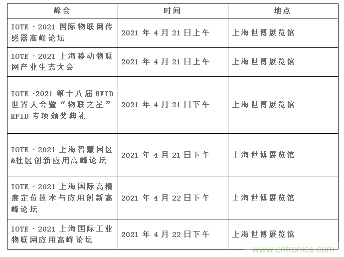 IOTE將帶您挖掘物聯(lián)網(wǎng)億萬市場，領(lǐng)略六大展區(qū)展示的物聯(lián)網(wǎng)頭部企業(yè)新產(chǎn)品、新科技