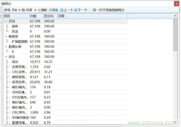 如何有效提高CAN總線抗干擾能力？