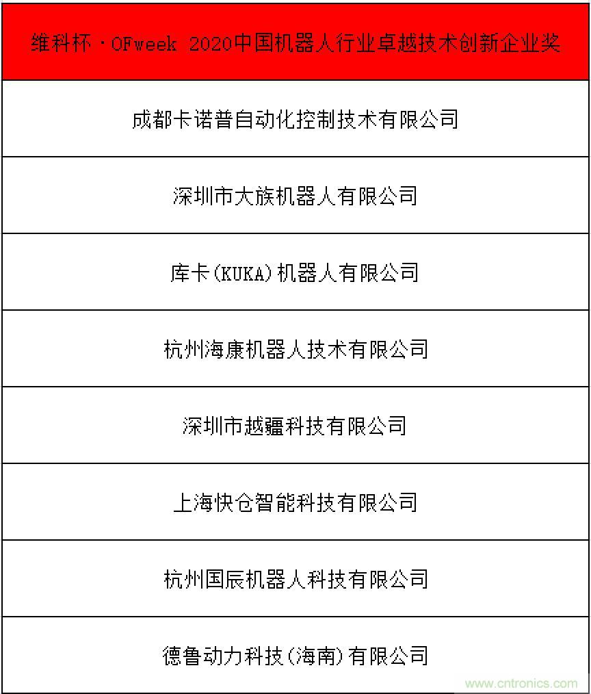 OFweek 2021中國機(jī)器人產(chǎn)業(yè)大會&ldquo;維科杯&rdquo;獲獎名單揭曉！