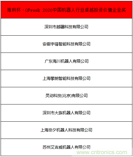 OFweek 2021中國機(jī)器人產(chǎn)業(yè)大會&ldquo;維科杯&rdquo;獲獎名單揭曉！