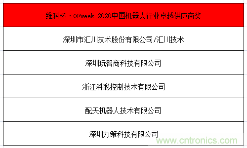 OFweek 2021中國機(jī)器人產(chǎn)業(yè)大會&ldquo;維科杯&rdquo;獲獎名單揭曉！