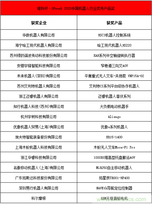 OFweek 2021中國機(jī)器人產(chǎn)業(yè)大會&ldquo;維科杯&rdquo;獲獎名單揭曉！