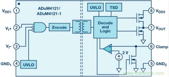 面向新一代功率轉(zhuǎn)換器的ADI隔離式柵極驅(qū)動(dòng)器、電源控制器和處理器