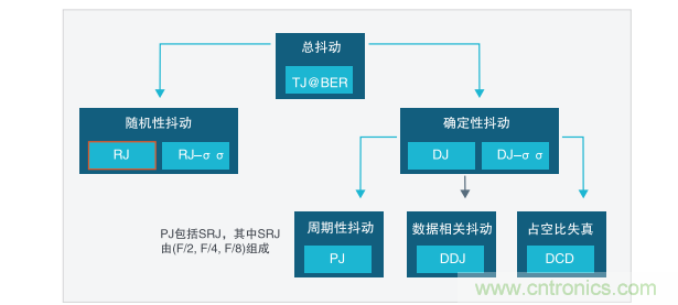 【示波器旅行指南 | 工程師如何開啟一場說走就走的旅行?】之二:愜意“乘機”不動怒 【示波器旅行指南 | 工程師如何開啟一場說走就走的旅行?】之二:愜意“乘機”不動怒