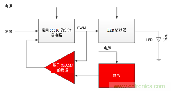 設計小貼士：準確、輕松地為汽車燈調光