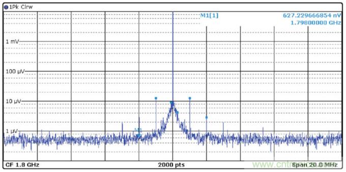 優化信號鏈的電源系統 &mdash; 第1部分：多少電源噪聲可以接受？