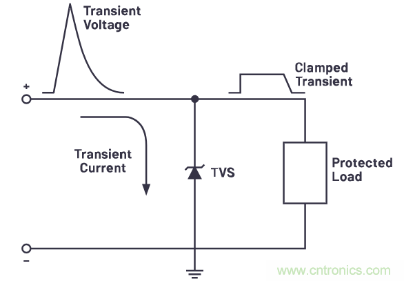 有什么有源電路保護方案可以取代TVS二極管和保險絲？