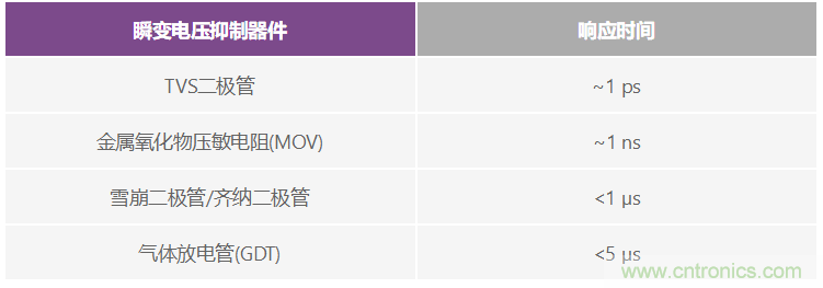 有什么有源電路保護方案可以取代TVS二極管和保險絲？