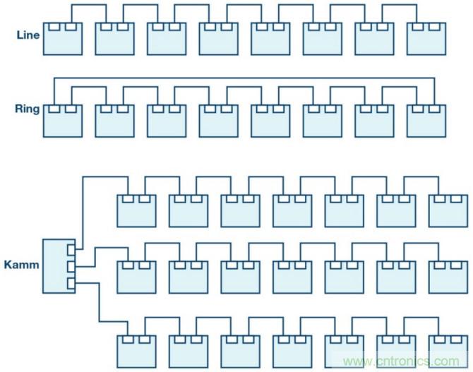 自動化中的TSN：我們現在處在什么階段？