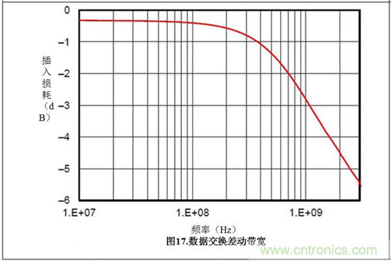 保護汽車USB電路防電池短路故障&mdash;&mdash;第1部分