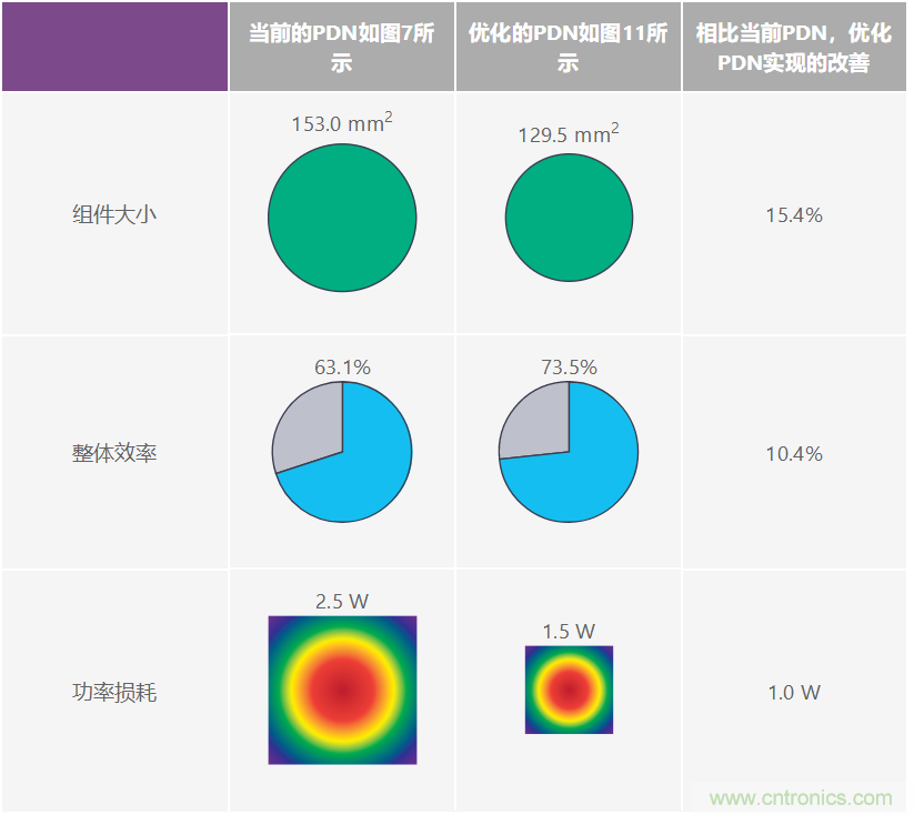 優(yōu)化信號鏈的電源系統(tǒng) &mdash; 第2部分：高速數據轉換器
