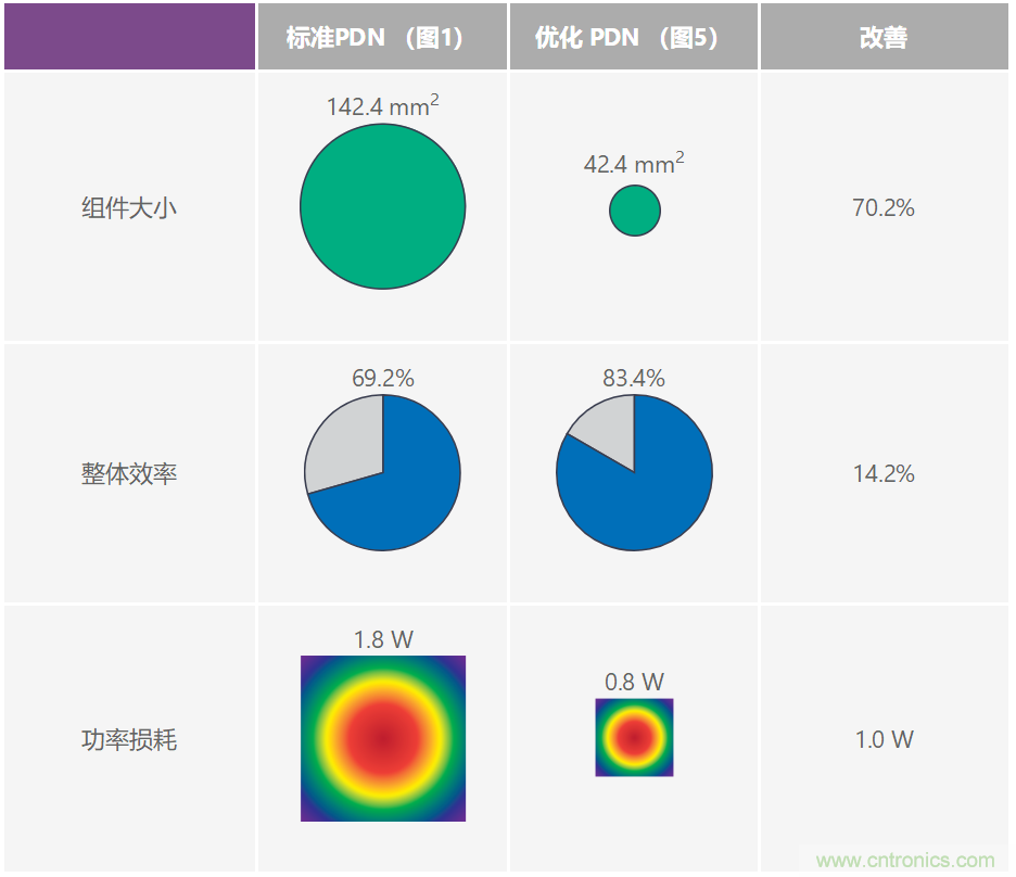 優(yōu)化信號鏈的電源系統(tǒng) &mdash; 第2部分：高速數據轉換器