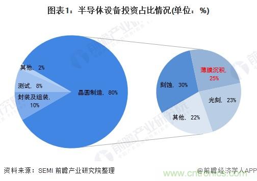 40年ALD積淀助力超越摩爾，思銳智能完成第一階段發(fā)展布局