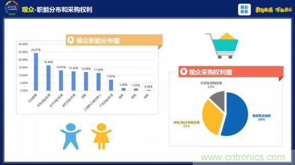 1000+IoT企業(yè)業(yè)績高速增長，他們都做了同一件事！