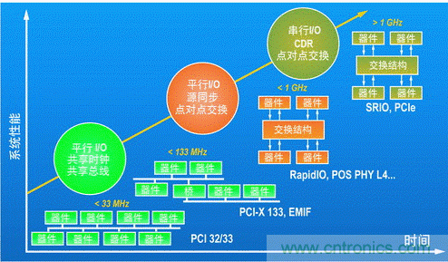 如何增強DSP協(xié)處理能力有哪些應用？