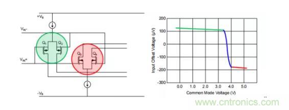 為什么運(yùn)算放大器有共模輸入電壓范圍限制？