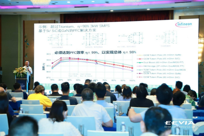 快充僅是第三代半導體應用&ldquo;磨刀石&rdquo;，落地這一領域可每年省電40億度
