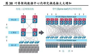 助力高速光模塊市場，提供高集成度，更小封裝電源的解決方案
