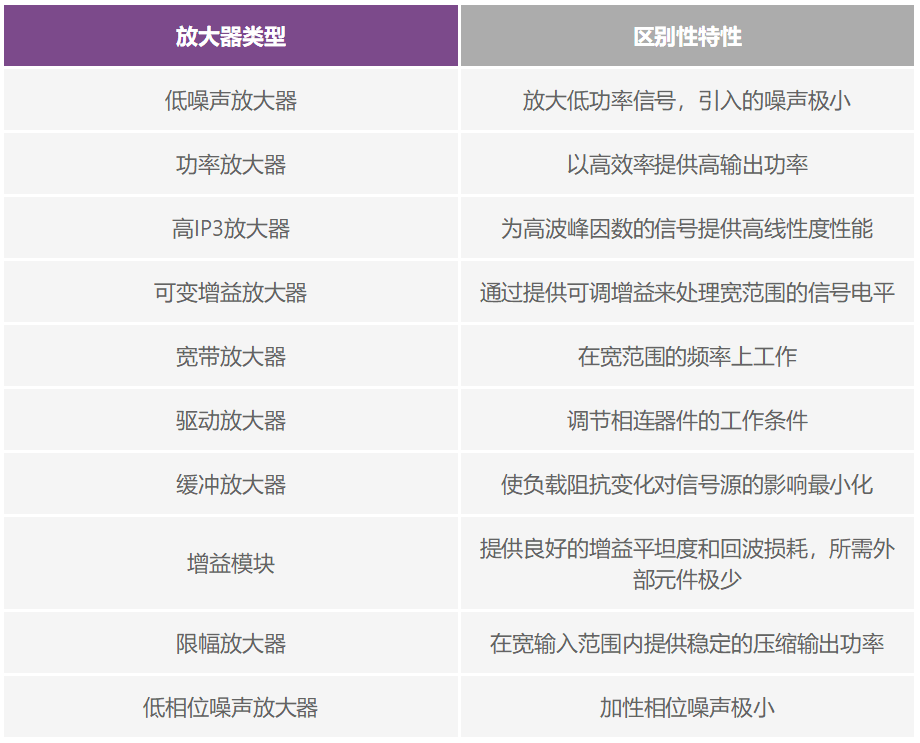 解密RF信號鏈—第2部分:基本構建模塊