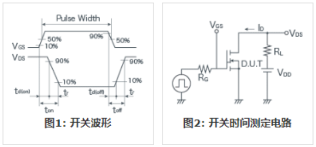 知道并理解！MOSFET特性