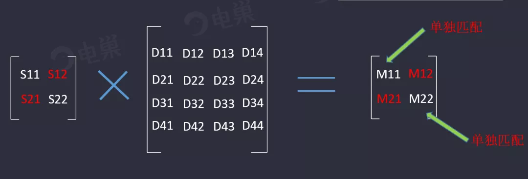 天線隔離度都有哪些問題需要我們關注？