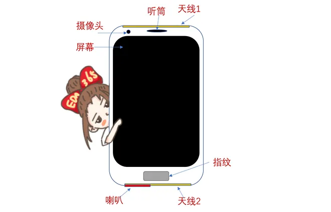天線隔離度都有哪些問題需要我們關注？
