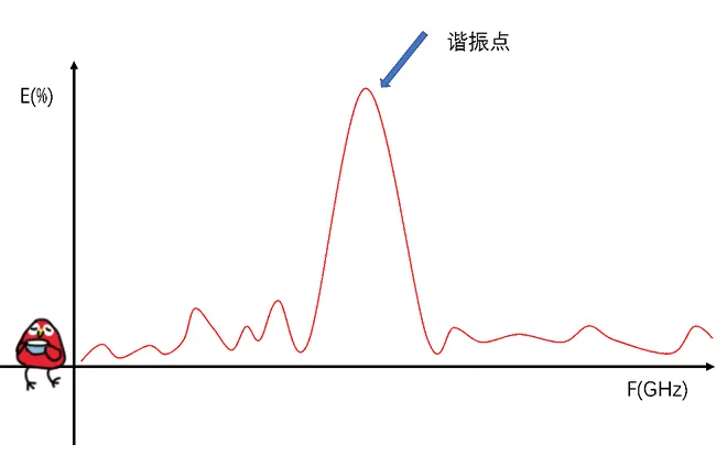 天線隔離度都有哪些問題需要我們關注？