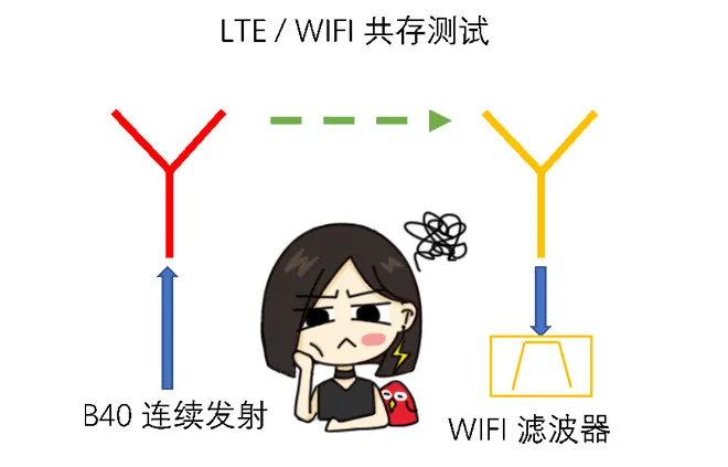 天線隔離度都有哪些問題需要我們關注？